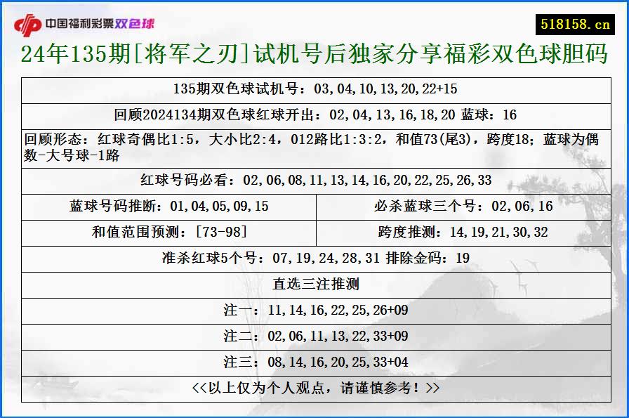 24年135期[将军之刃]试机号后独家分享福彩双色球胆码