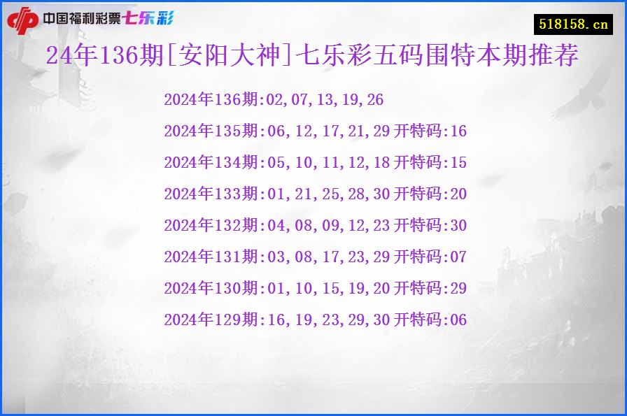 24年136期[安阳大神]七乐彩五码围特本期推荐