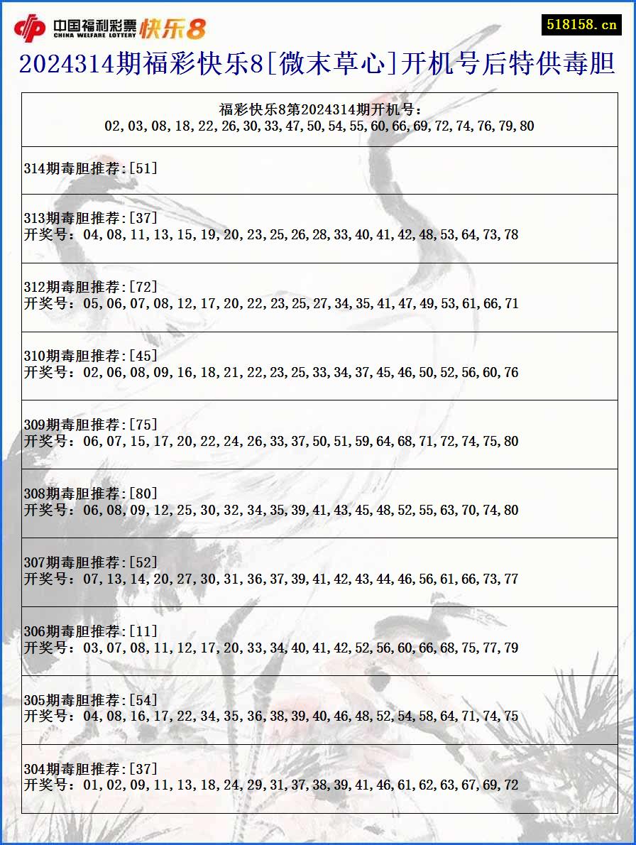 2024314期福彩快乐8[微末草心]开机号后特供毒胆