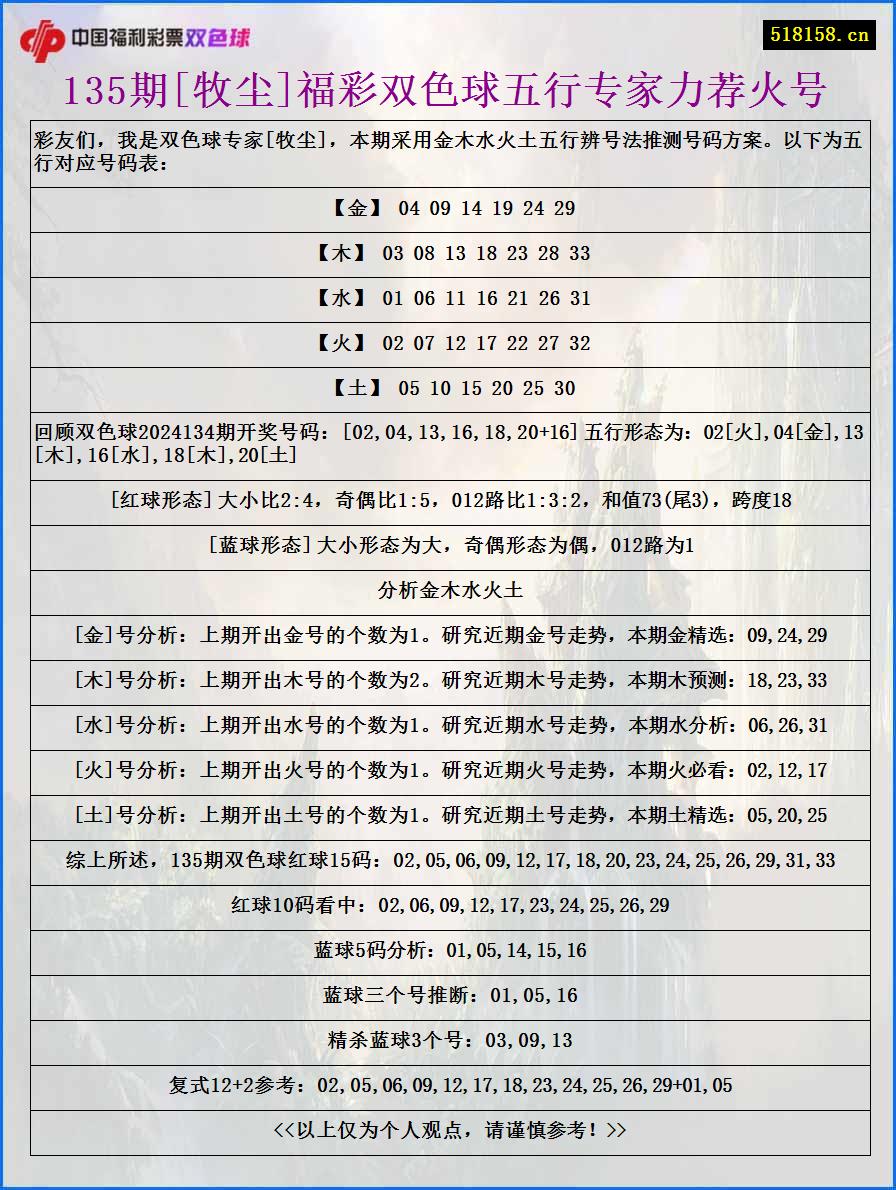 135期[牧尘]福彩双色球五行专家力荐火号