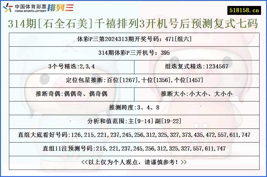 314期[石全石美]千禧排列3开机号后预测复式七码