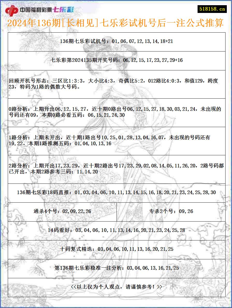 2024年136期[长相见]七乐彩试机号后一注公式推算