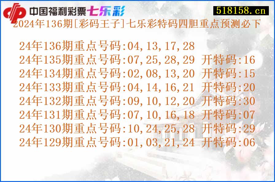 2024年136期[彩码王子]七乐彩特码四胆重点预测必下