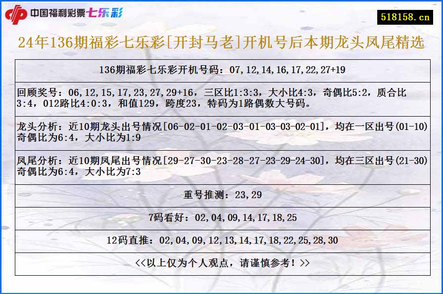 24年136期福彩七乐彩[开封马老]开机号后本期龙头凤尾精选