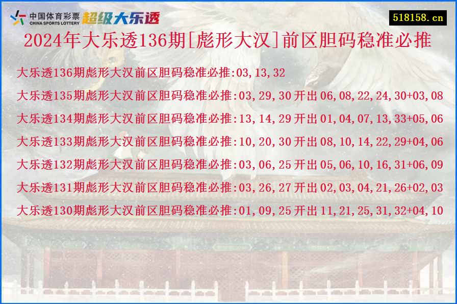 2024年大乐透136期[彪形大汉]前区胆码稳准必推