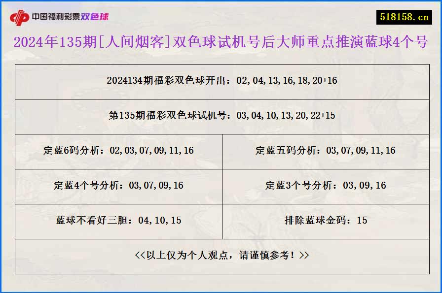 2024年135期[人间烟客]双色球试机号后大师重点推演蓝球4个号