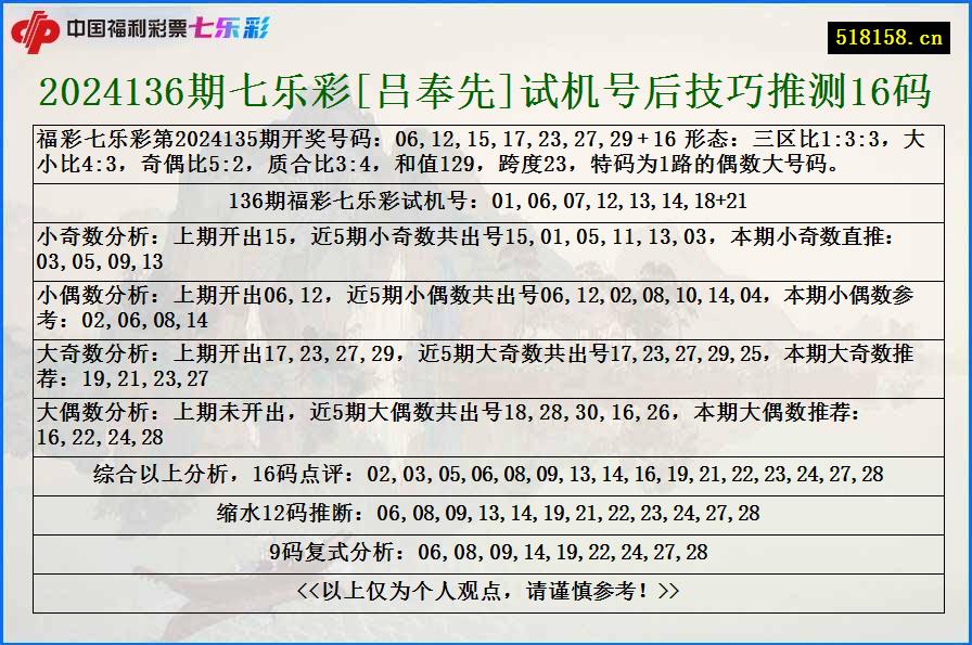 2024136期七乐彩[吕奉先]试机号后技巧推测16码