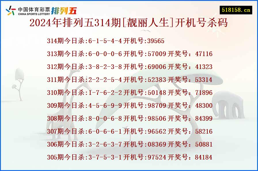 2024年排列五314期[靓丽人生]开机号杀码