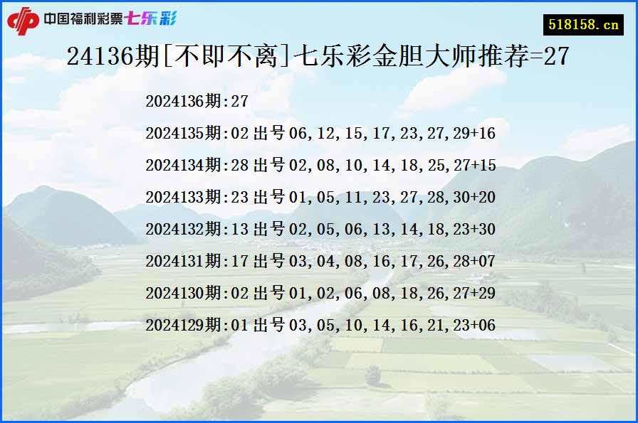 24136期[不即不离]七乐彩金胆大师推荐=27