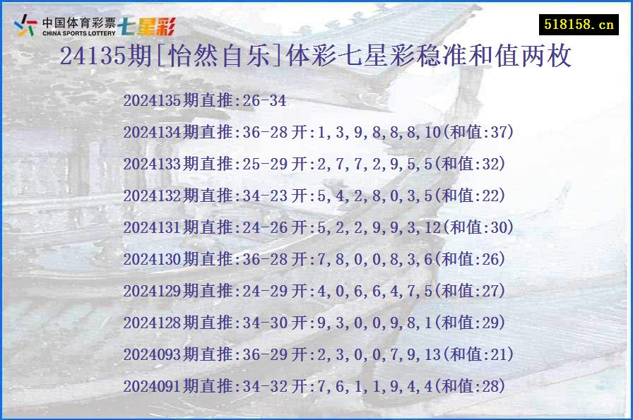 24135期[怡然自乐]体彩七星彩稳准和值两枚