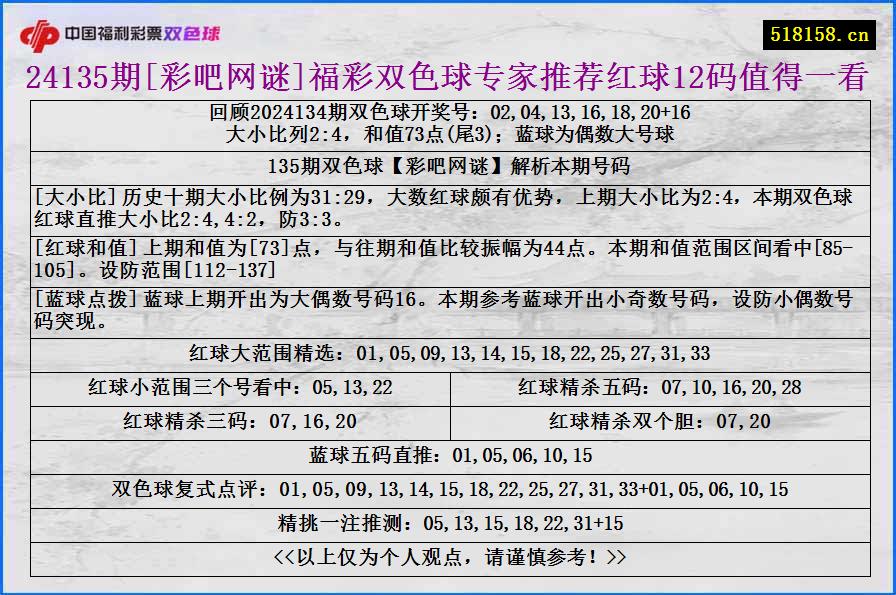 24135期[彩吧网谜]福彩双色球专家推荐红球12码值得一看