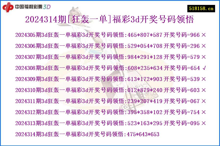 2024314期[狂轰一单]福彩3d开奖号码领悟