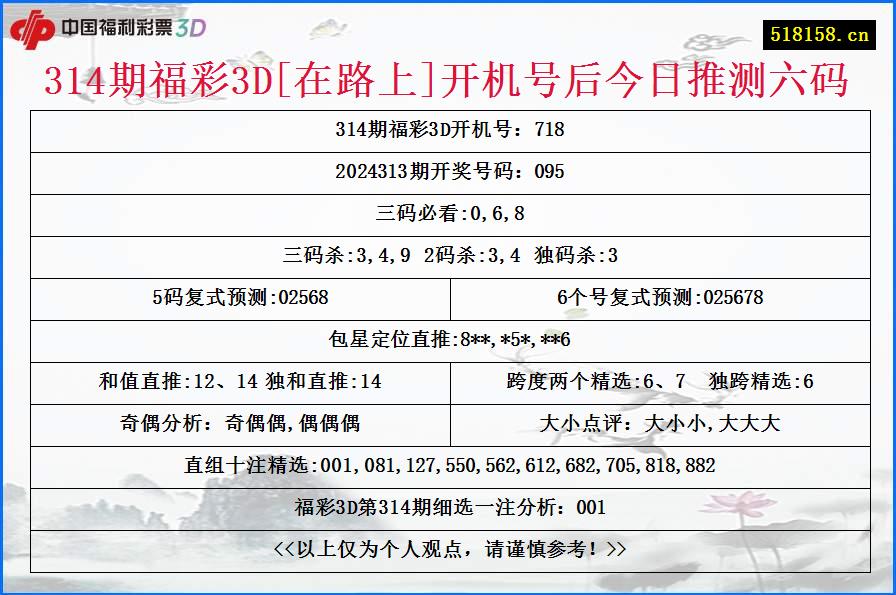 314期福彩3D[在路上]开机号后今日推测六码