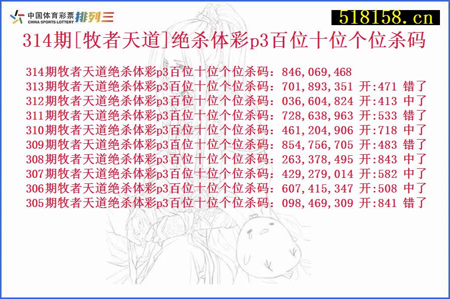 314期[牧者天道]绝杀体彩p3百位十位个位杀码