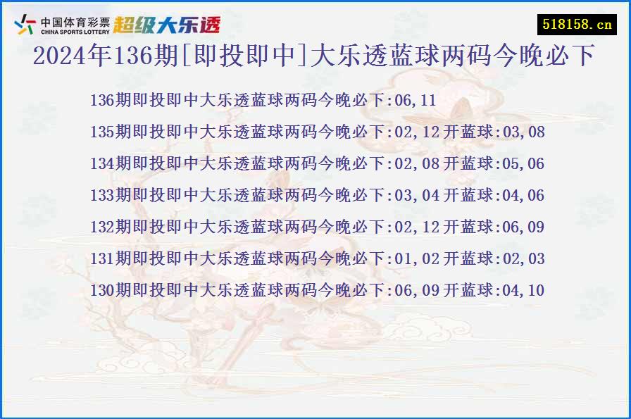 2024年136期[即投即中]大乐透蓝球两码今晚必下