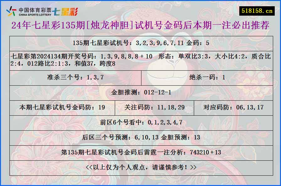 24年七星彩135期[烛龙神胆]试机号金码后本期一注必出推荐