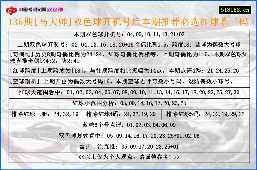 135期[马大帅]双色球开机号后本期推荐必选红球杀三码