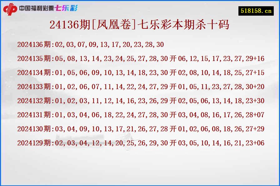 24136期[凤凰卷]七乐彩本期杀十码