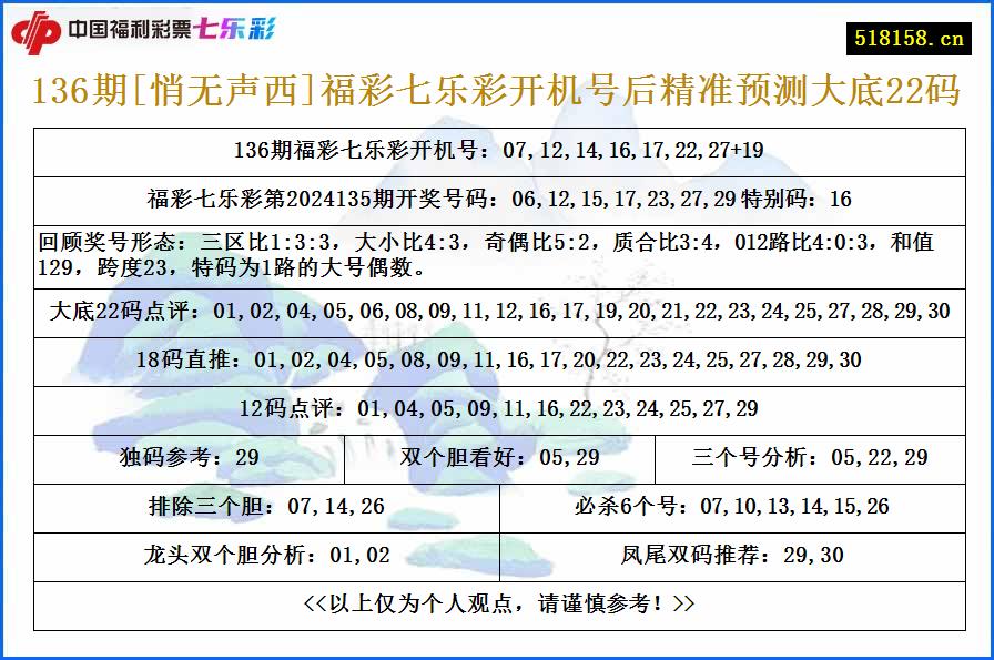 136期[悄无声西]福彩七乐彩开机号后精准预测大底22码