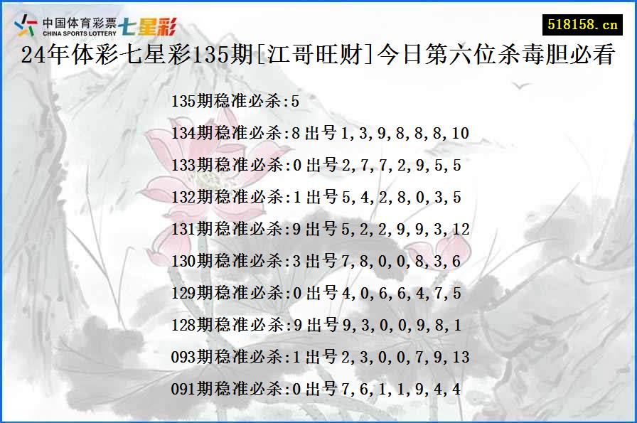 24年体彩七星彩135期[江哥旺财]今日第六位杀毒胆必看