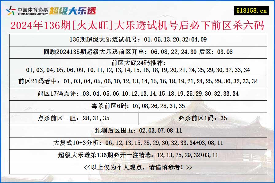 2024年136期[火太旺]大乐透试机号后必下前区杀六码