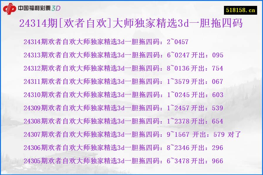 24314期[欢者自欢]大师独家精选3d一胆拖四码