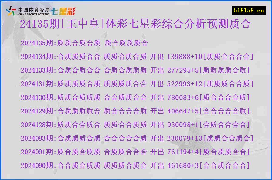 24135期[王中皇]体彩七星彩综合分析预测质合