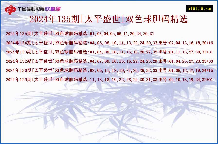 2024年135期[太平盛世]双色球胆码精选