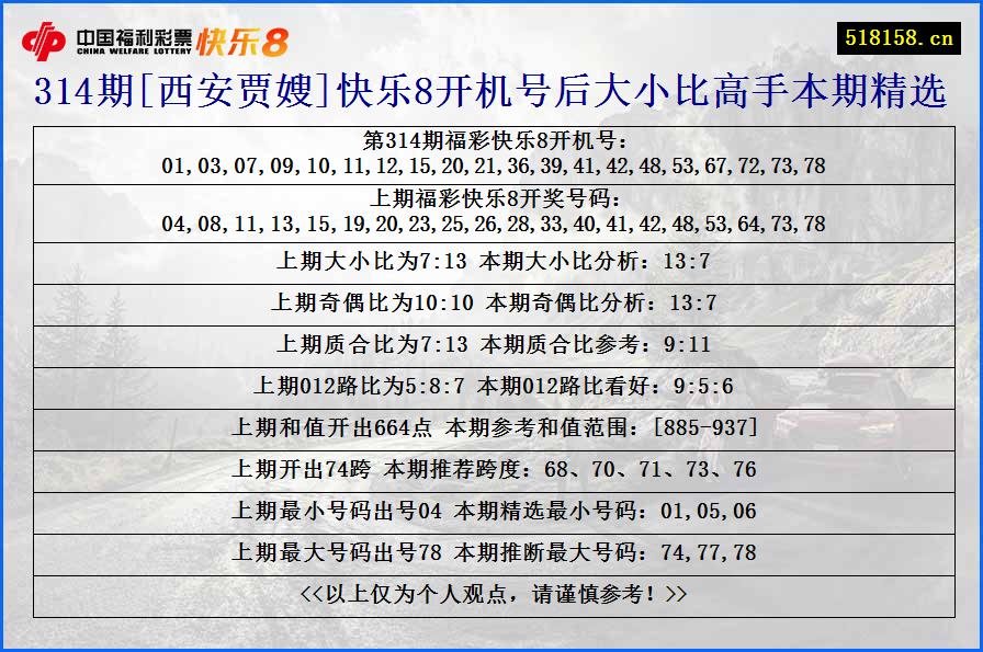 314期[西安贾嫂]快乐8开机号后大小比高手本期精选