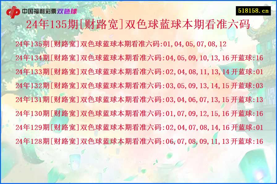 24年135期[财路宽]双色球蓝球本期看准六码