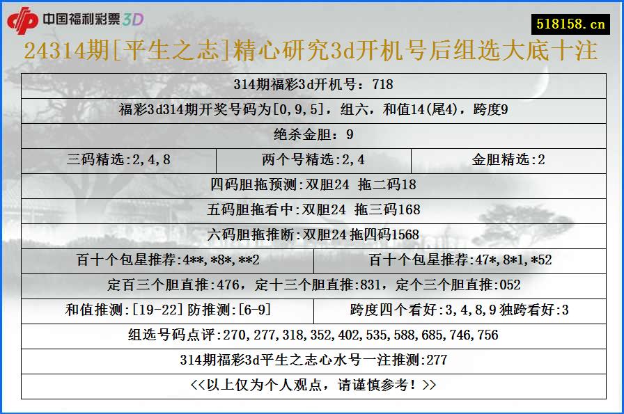 24314期[平生之志]精心研究3d开机号后组选大底十注