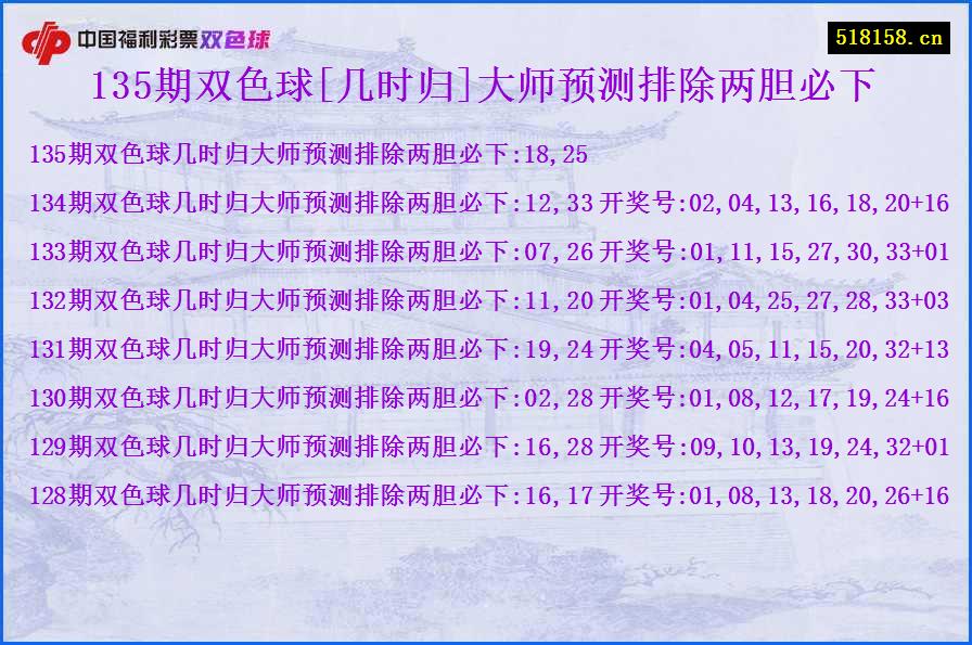 135期双色球[几时归]大师预测排除两胆必下