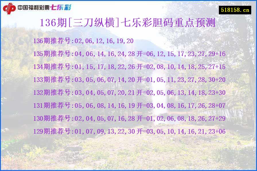 136期[三刀纵横]七乐彩胆码重点预测