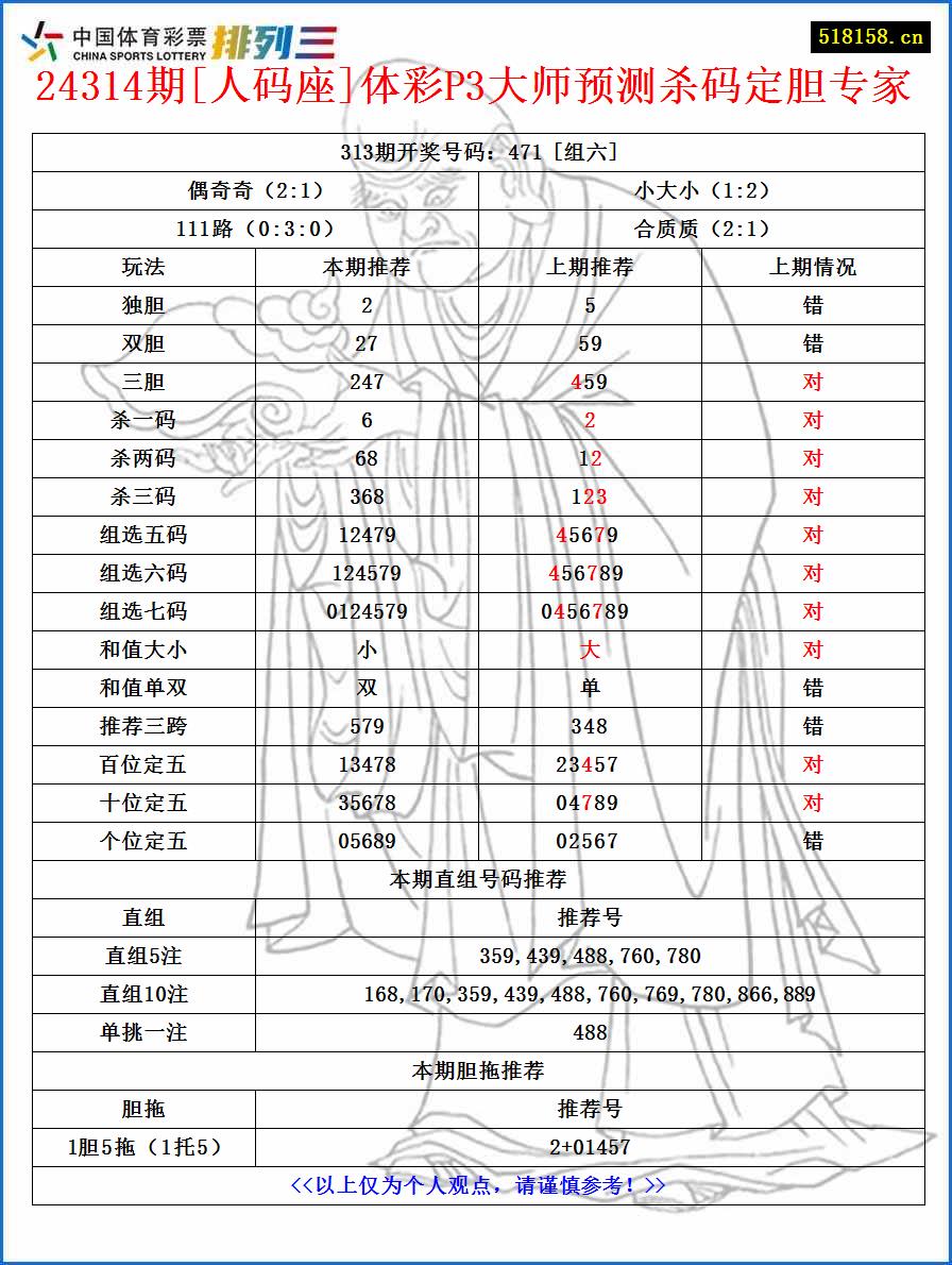 24314期[人码座]体彩P3大师预测杀码定胆专家