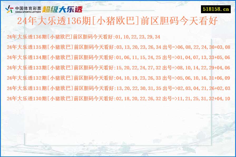 24年大乐透136期[小猪欧巴]前区胆码今天看好