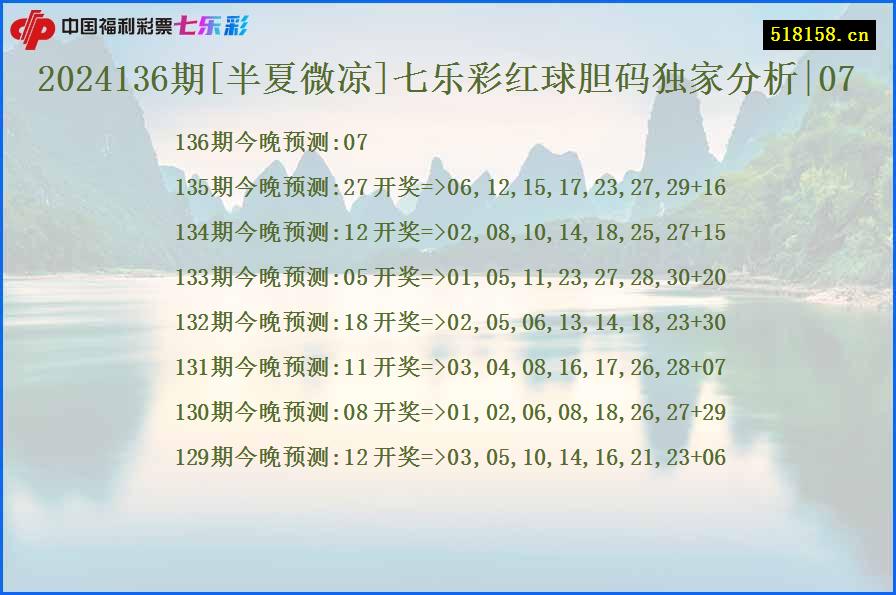 2024136期[半夏微凉]七乐彩红球胆码独家分析|07