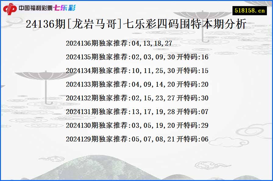 24136期[龙岩马哥]七乐彩四码围特本期分析