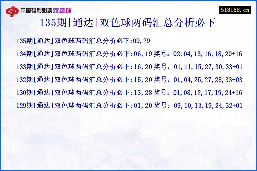 135期[通达]双色球两码汇总分析必下