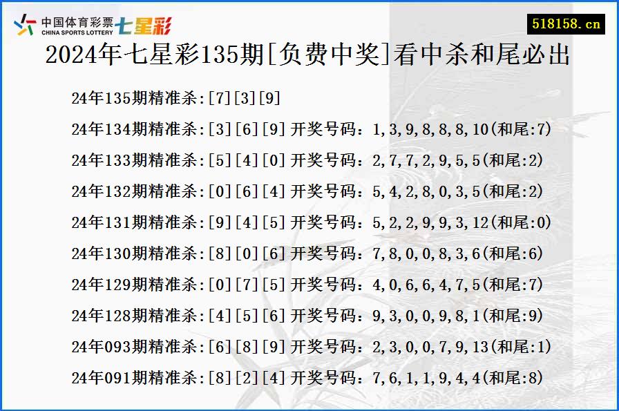 2024年七星彩135期[负费中奖]看中杀和尾必出