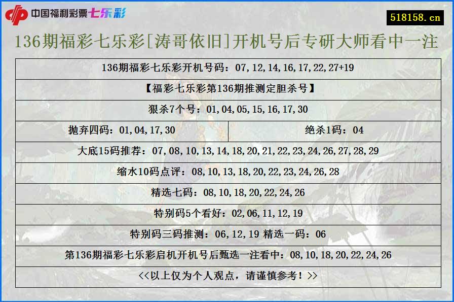 136期福彩七乐彩[涛哥依旧]开机号后专研大师看中一注