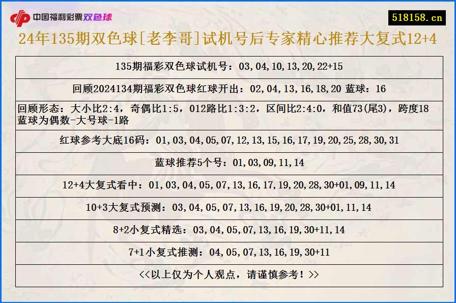 24年135期双色球[老李哥]试机号后专家精心推荐大复式12+4