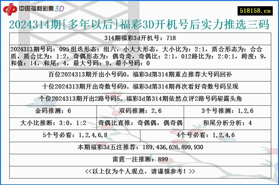 2024314期[多年以后]福彩3D开机号后实力推选三码