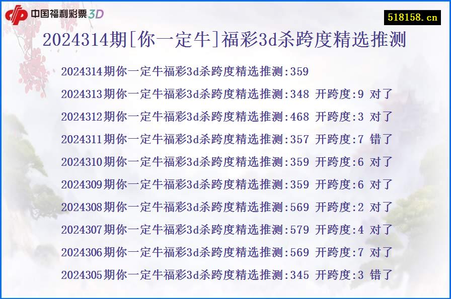 2024314期[你一定牛]福彩3d杀跨度精选推测