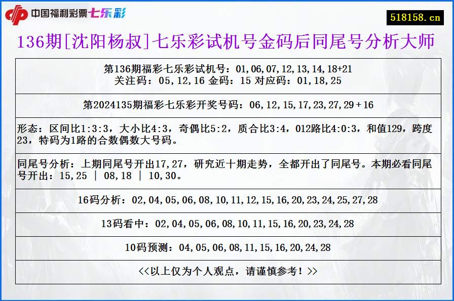 136期[沈阳杨叔]七乐彩试机号金码后同尾号分析大师