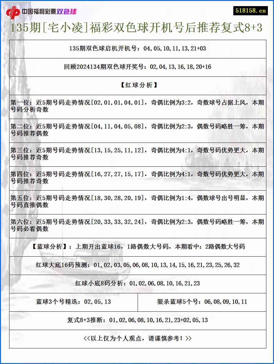 135期[宅小凌]福彩双色球开机号后推荐复式8+3