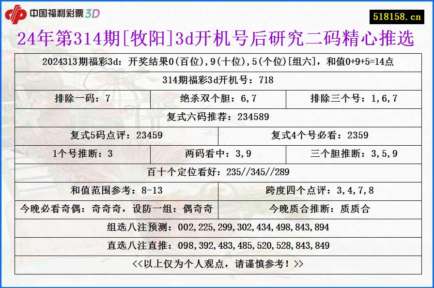 24年第314期[牧阳]3d开机号后研究二码精心推选