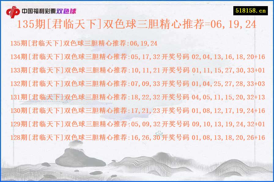 135期[君临天下]双色球三胆精心推荐=06,19,24