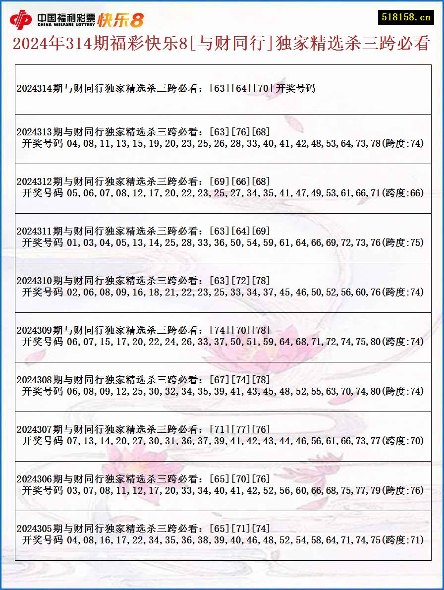 2024年314期福彩快乐8[与财同行]独家精选杀三跨必看