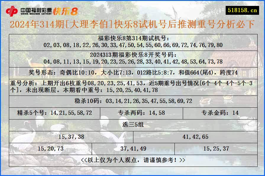 2024年314期[大理李伯]快乐8试机号后推测重号分析必下