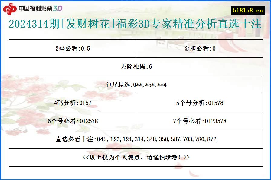 2024314期[发财树花]福彩3D专家精准分析直选十注